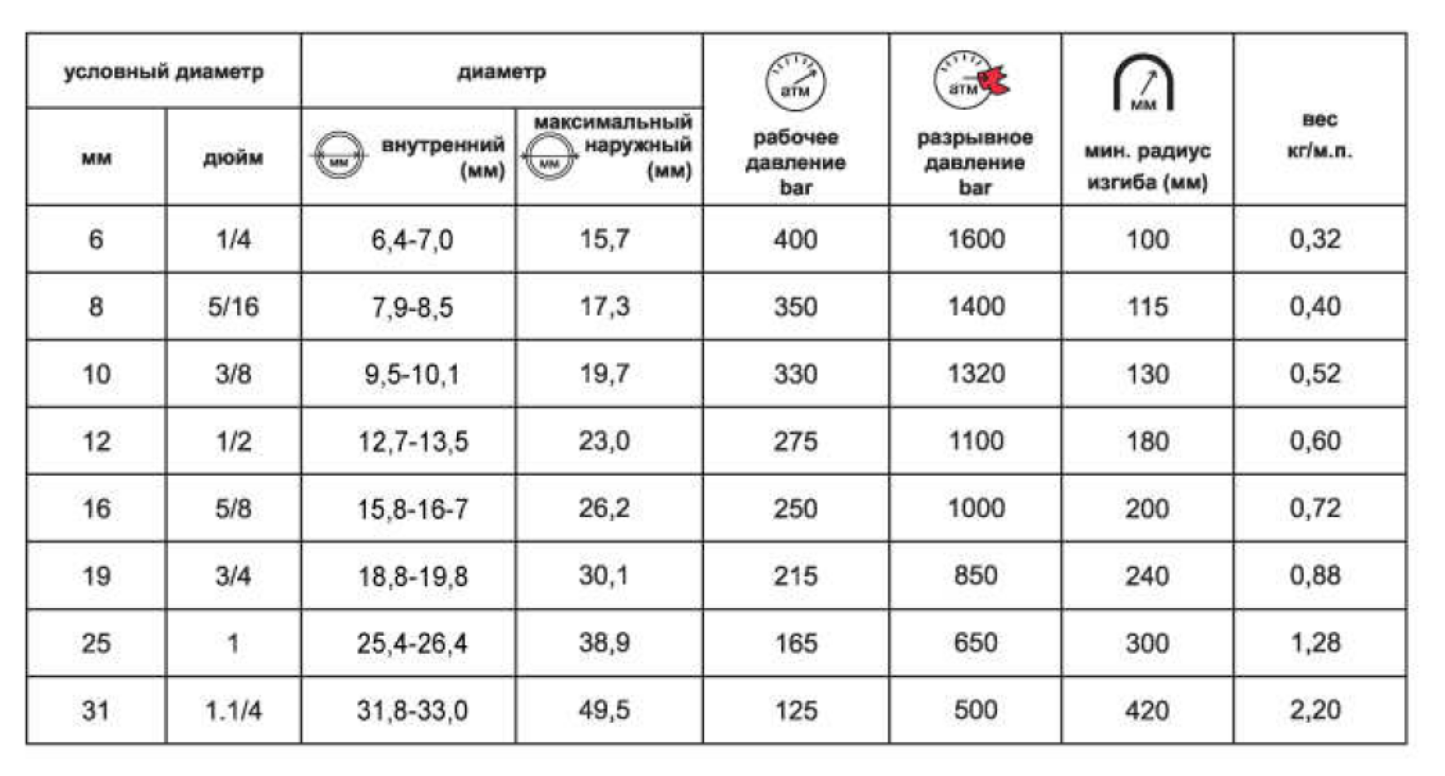 РВД 2SN