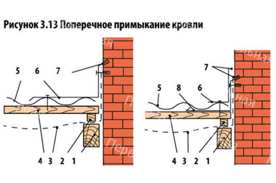 Инструкция по монтажу металлочерепицы андалузия