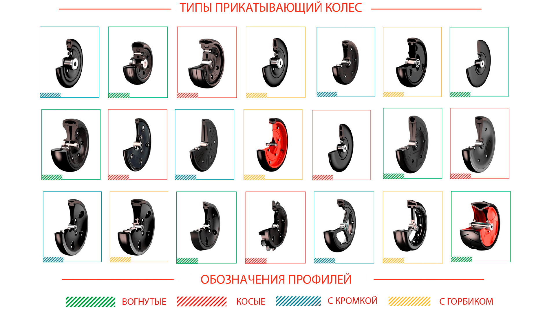 Типы прикатывающих колёс