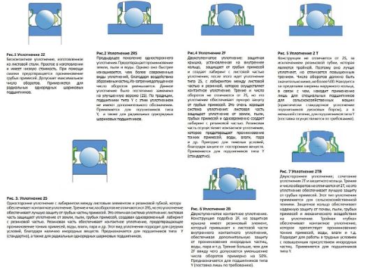 tipy-uplotneniya-podshipnikov