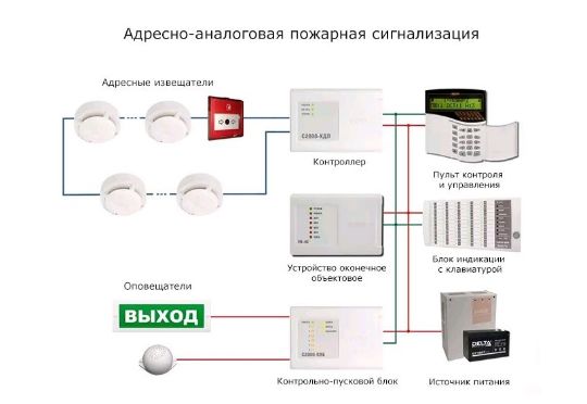 Адресно-аналоговые системы ОПС