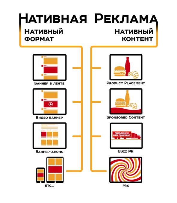 нативная реклама