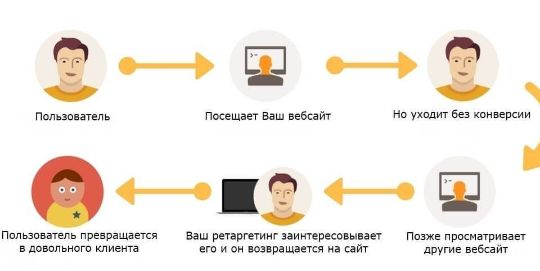 ремаркет