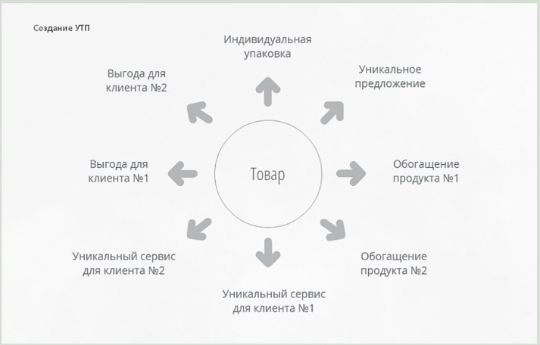 ффер утп