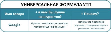 характер утп