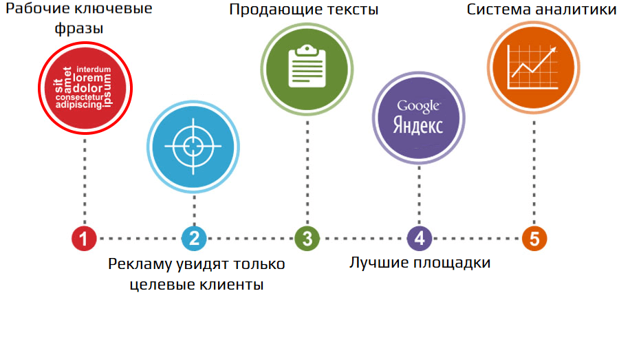контекст