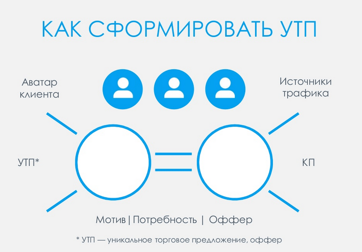 уиап