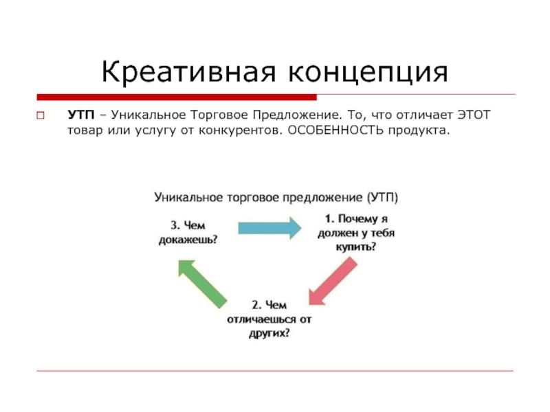 утп