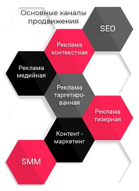 Способы продвижения дизайн продукта