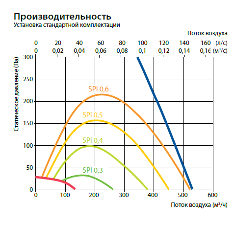 Domekt R 400 F