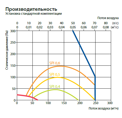 Domekt R 250 F