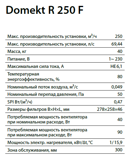 Характеристики Domekt R 250 F