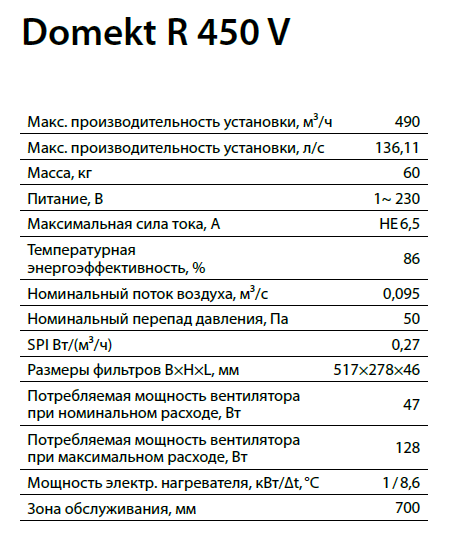 Характеристики Domekt R 450 V