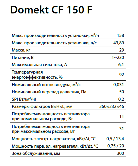 Характеристики Domekt CF 150 F