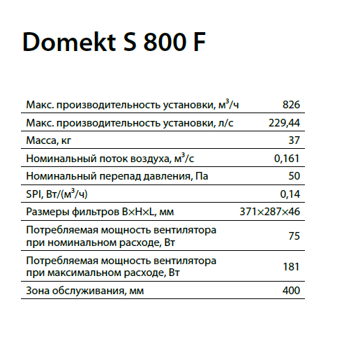 Характеристики Domekt S 800 F