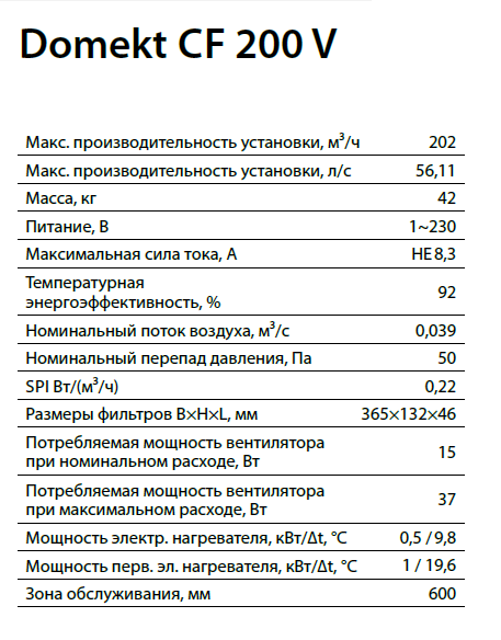 Характеристики Domekt CF 200 V