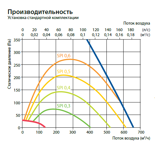Domekt R 600 H