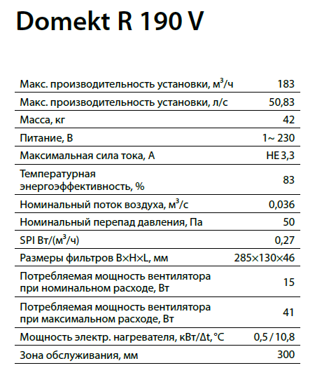 Характеристики Domekt R 190 V