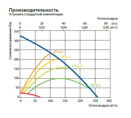 Domekt R 200 V