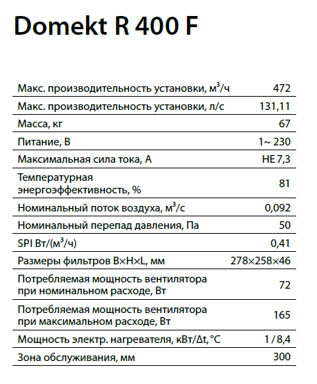 Характеристики Domekt R 400 F