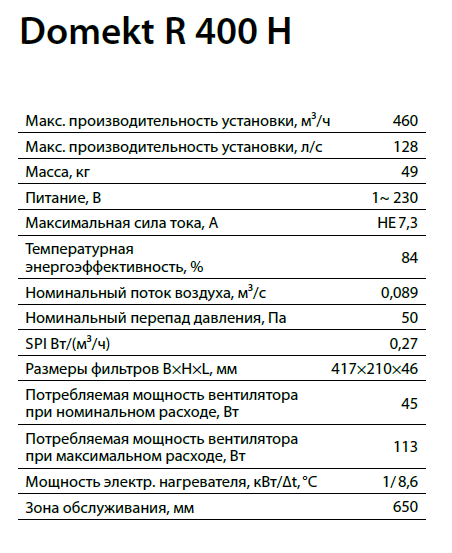 Характеристики Domekt R 400 H