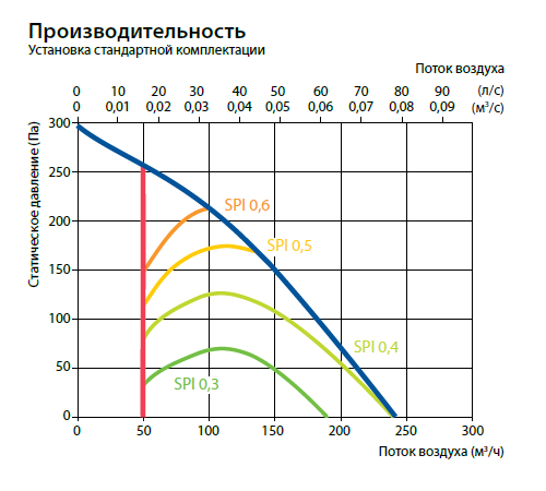 ПроизводительностьDomekt R 190 V
