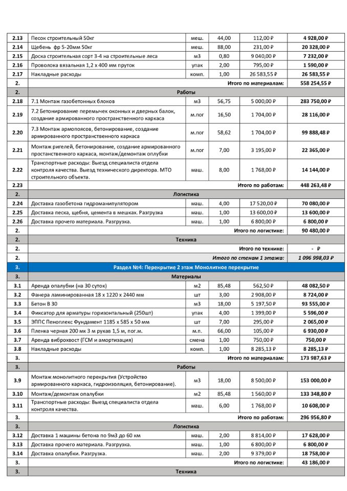 смета на строительство