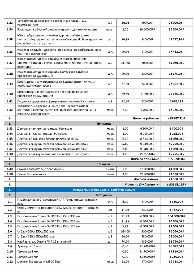 смета на строительство