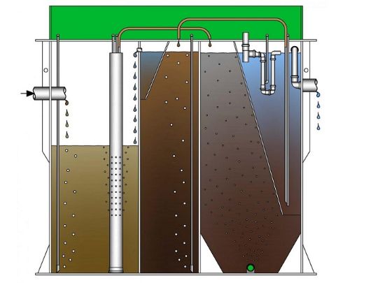 ЛОС (Био-станция)