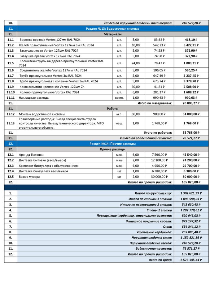 смета на строительство