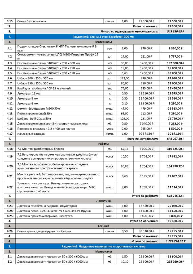 смета на строительство