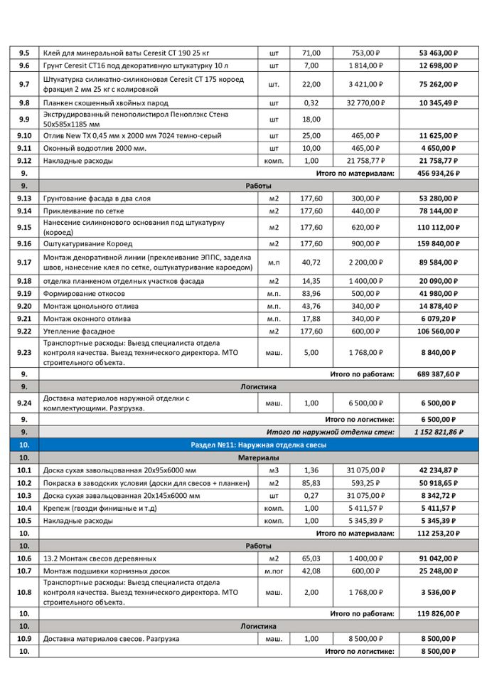 смета на строительство