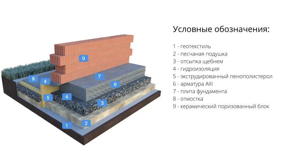строительство домов из керамического кирпича
