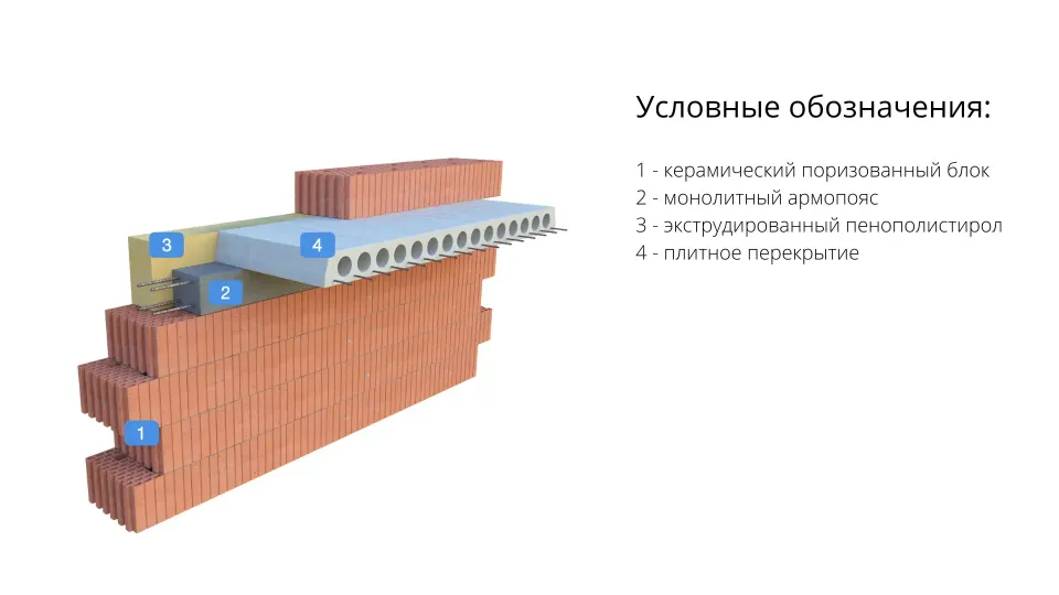 строительство домов из керамического кирпича