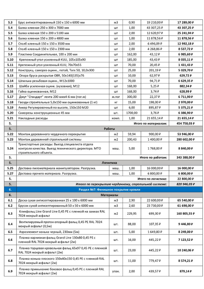 смета на строительство