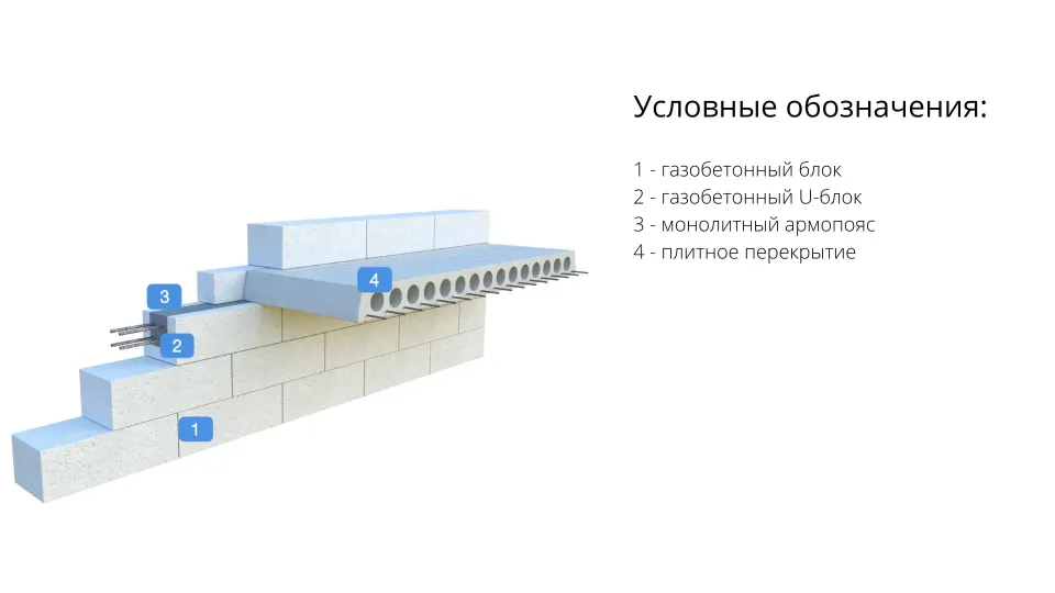 строительство домов из газобетонных блоков