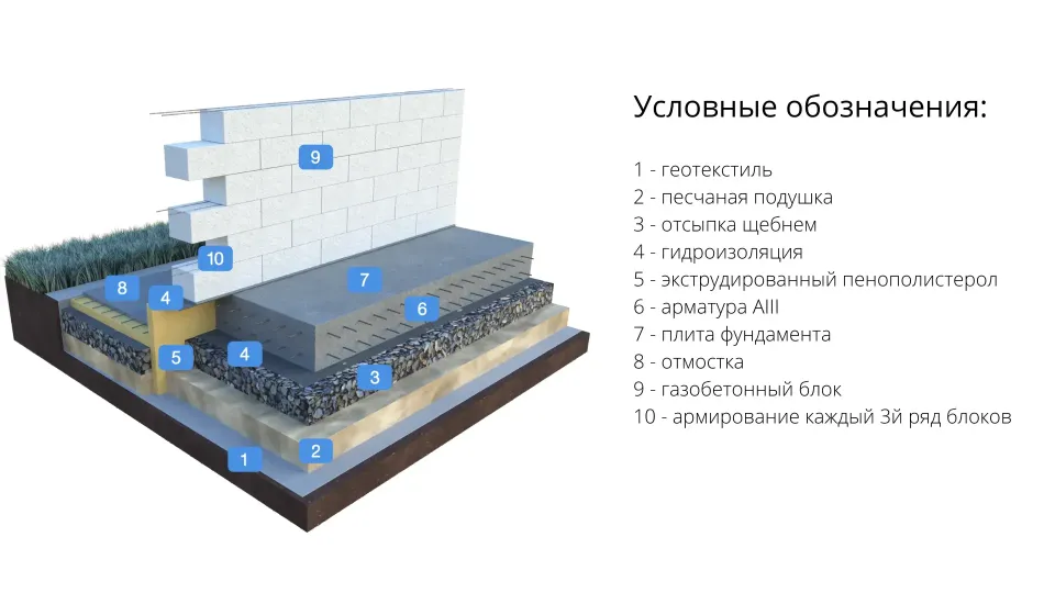 строительство домов из газобетонных блоков