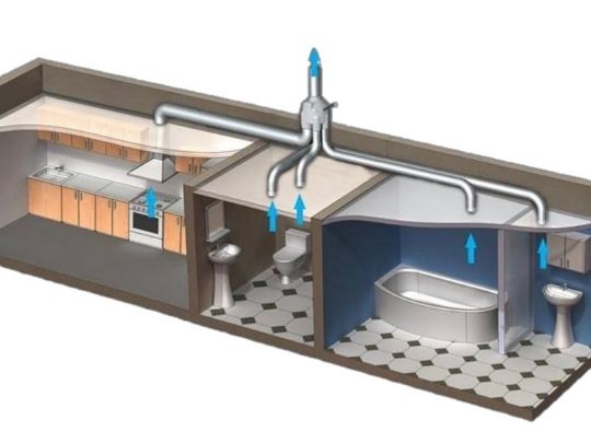 вытяжная вентиляция