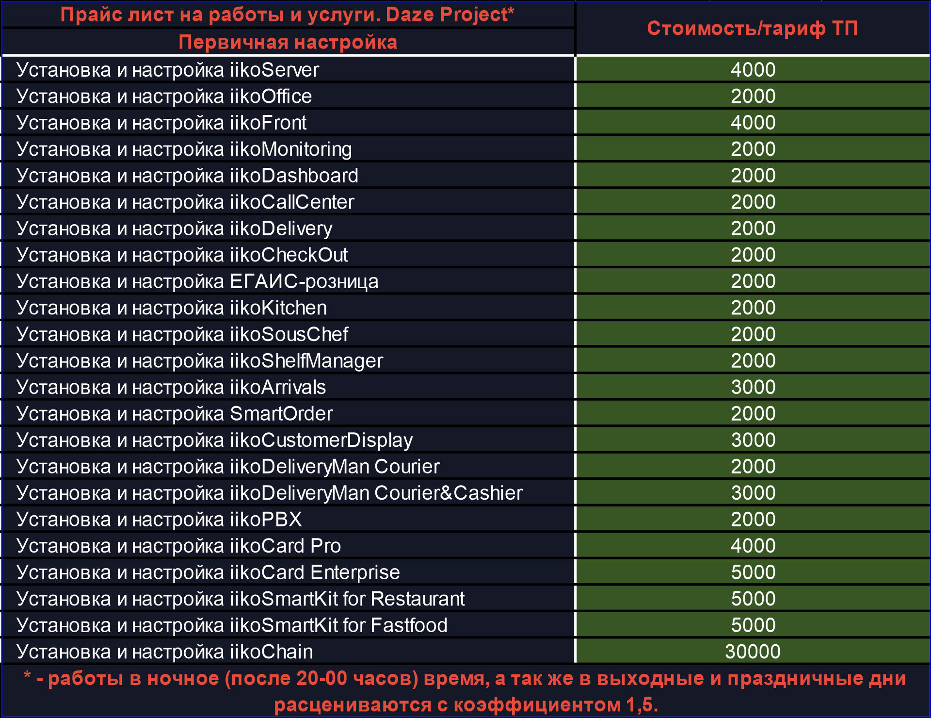 Установка и настройка программы iiko | Daze Project