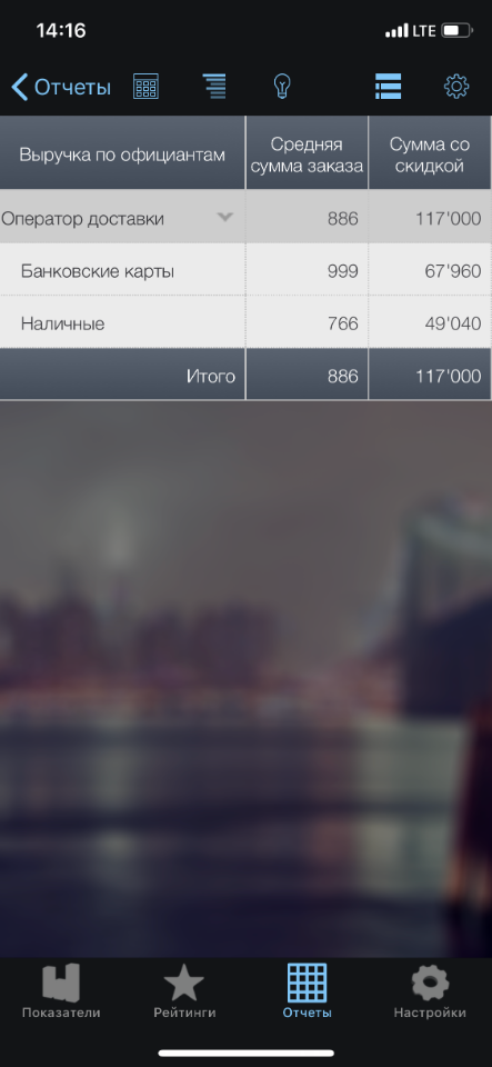 iikoDashboard. Выручка по официантам и типам оплаты