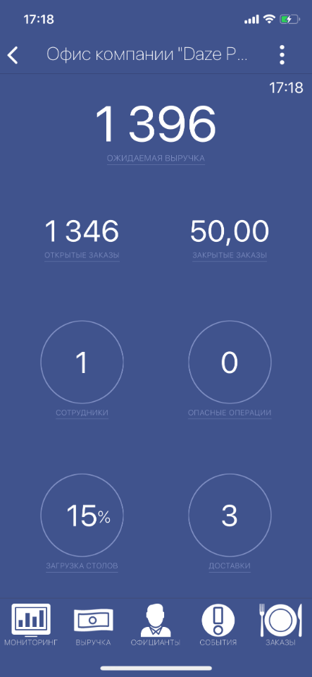 SmartControl. Главный экран