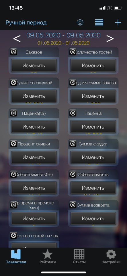 iikoDashboard. Настройка индикаторов. Главный экран