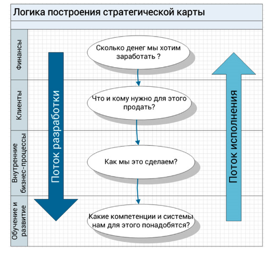 Риски и сложности при реализации проекта