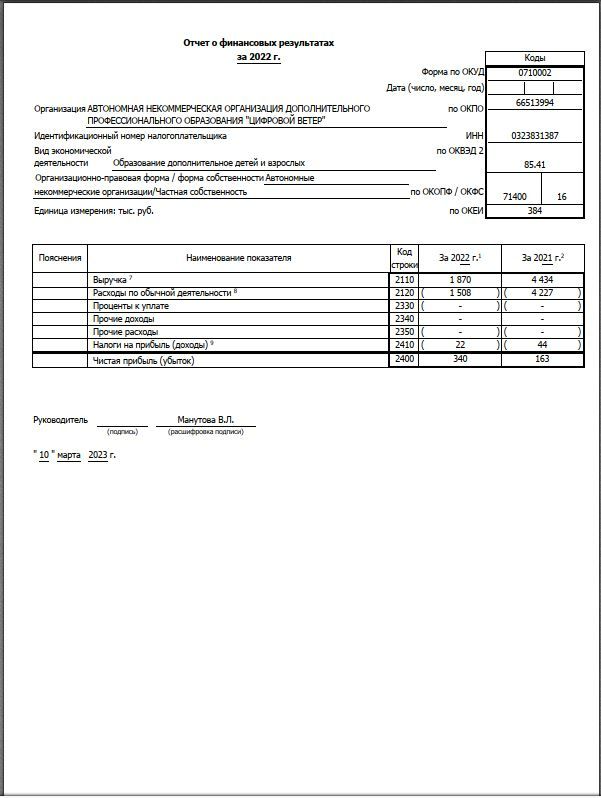 годовой отчет 2022-2