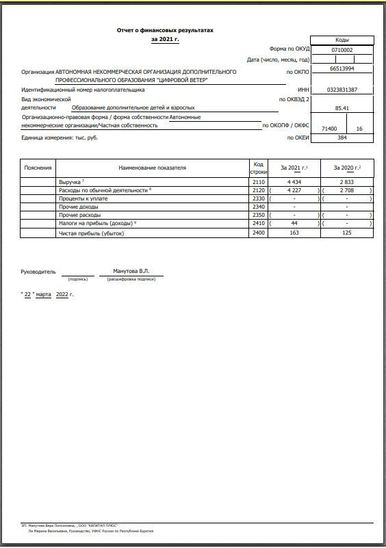 годовой отчет 2021-2