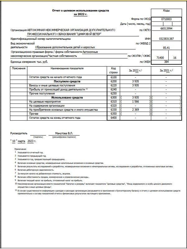 годовой отчет 2022-3