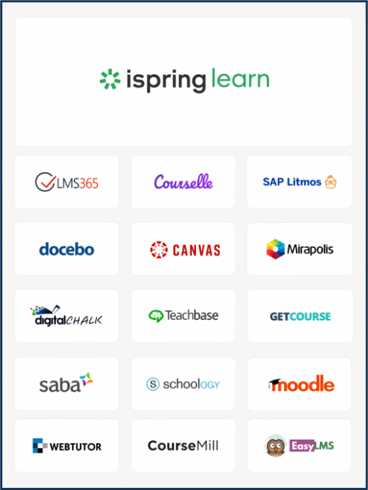 iSpring Suite - совместимость курсов с большинством СДО