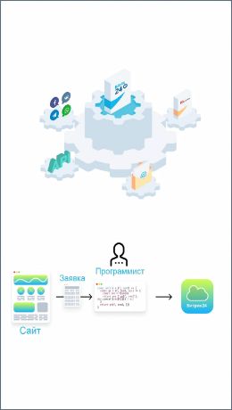 Возможность сторонних интеграций