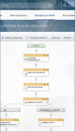 Смарт и бизнес-процессы