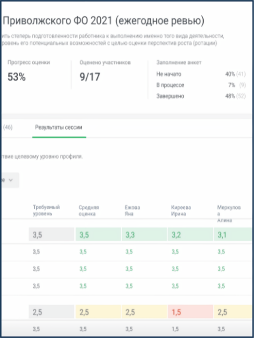 Оценка сотрудников на 360 градусов в Ispring Learn